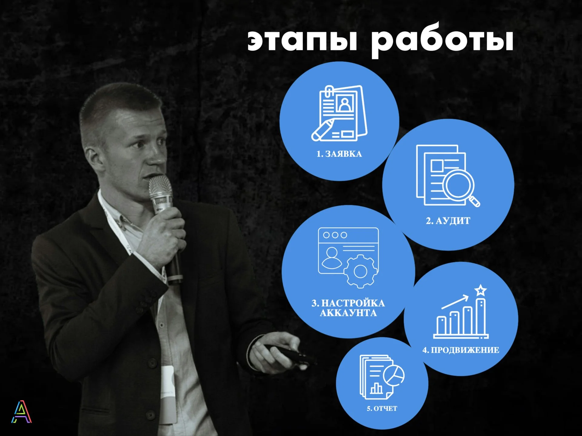 Авитолог / услуги Авитолога / Настройка реклама на Копейка и Авито под ключ - миниатюра 4