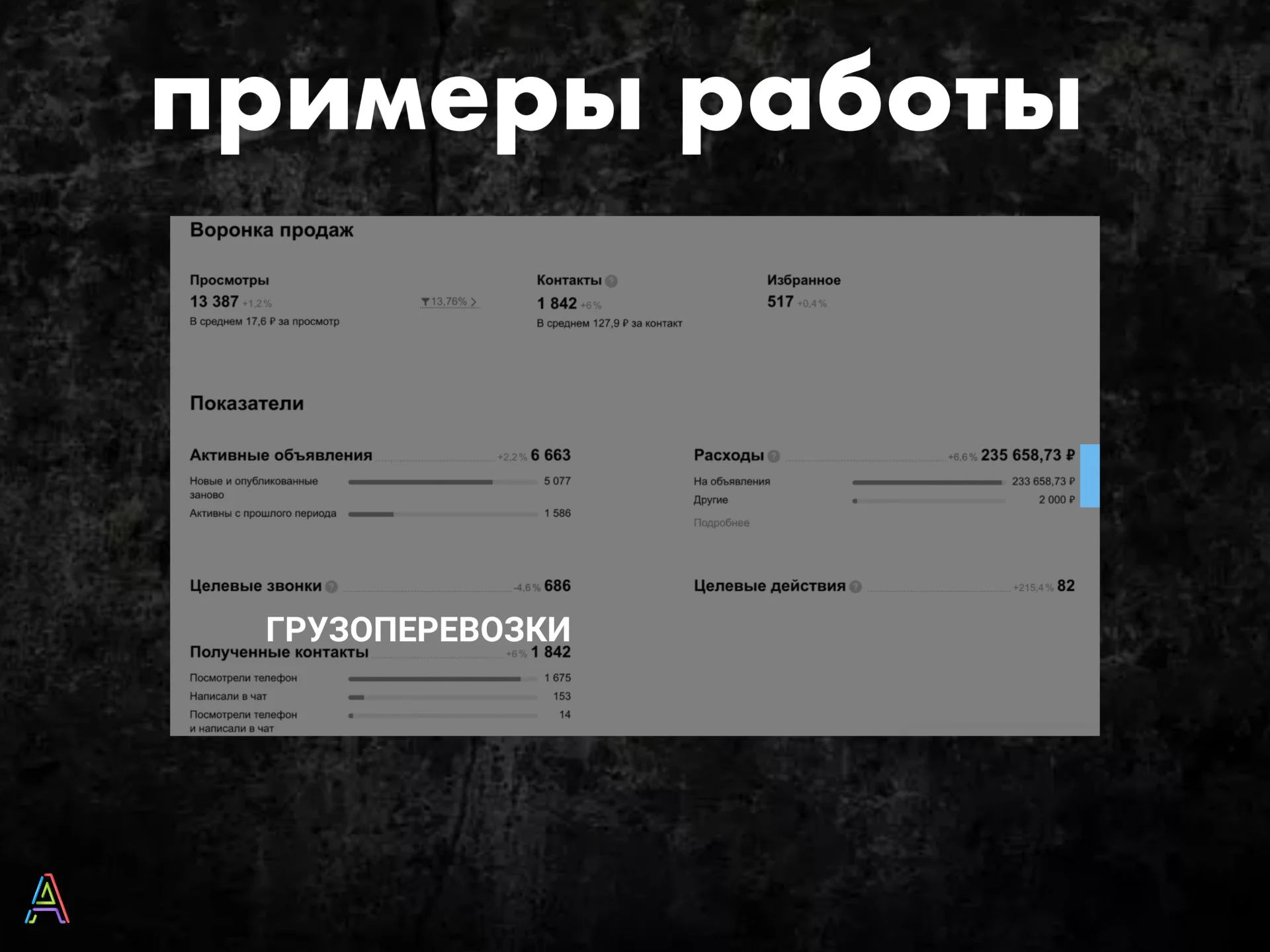 Авитолог / услуги Авитолога / Настройка реклама на Копейка и Авито под ключ - миниатюра 10