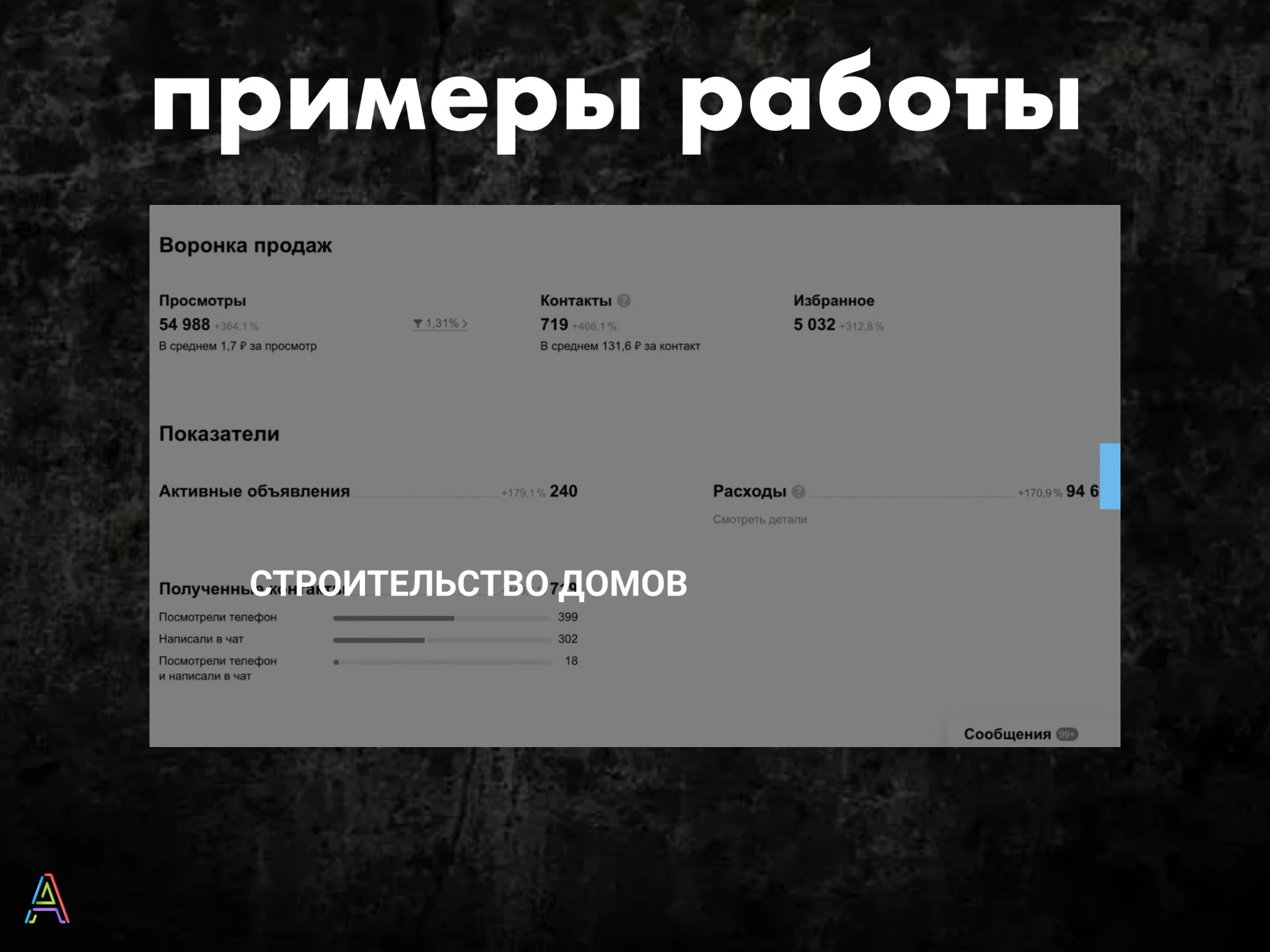 Авитолог / услуги Авитолога / Настройка реклама на Копейка и Авито под ключ - миниатюра 11