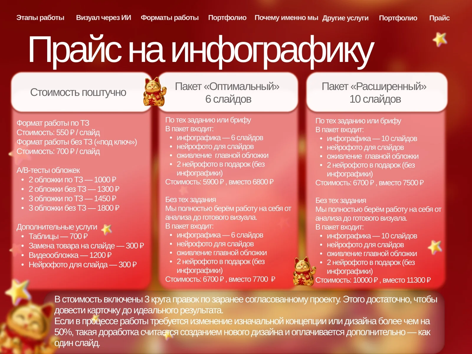 Инфографика для маркетплейсов дизайн карточек - миниатюра 6