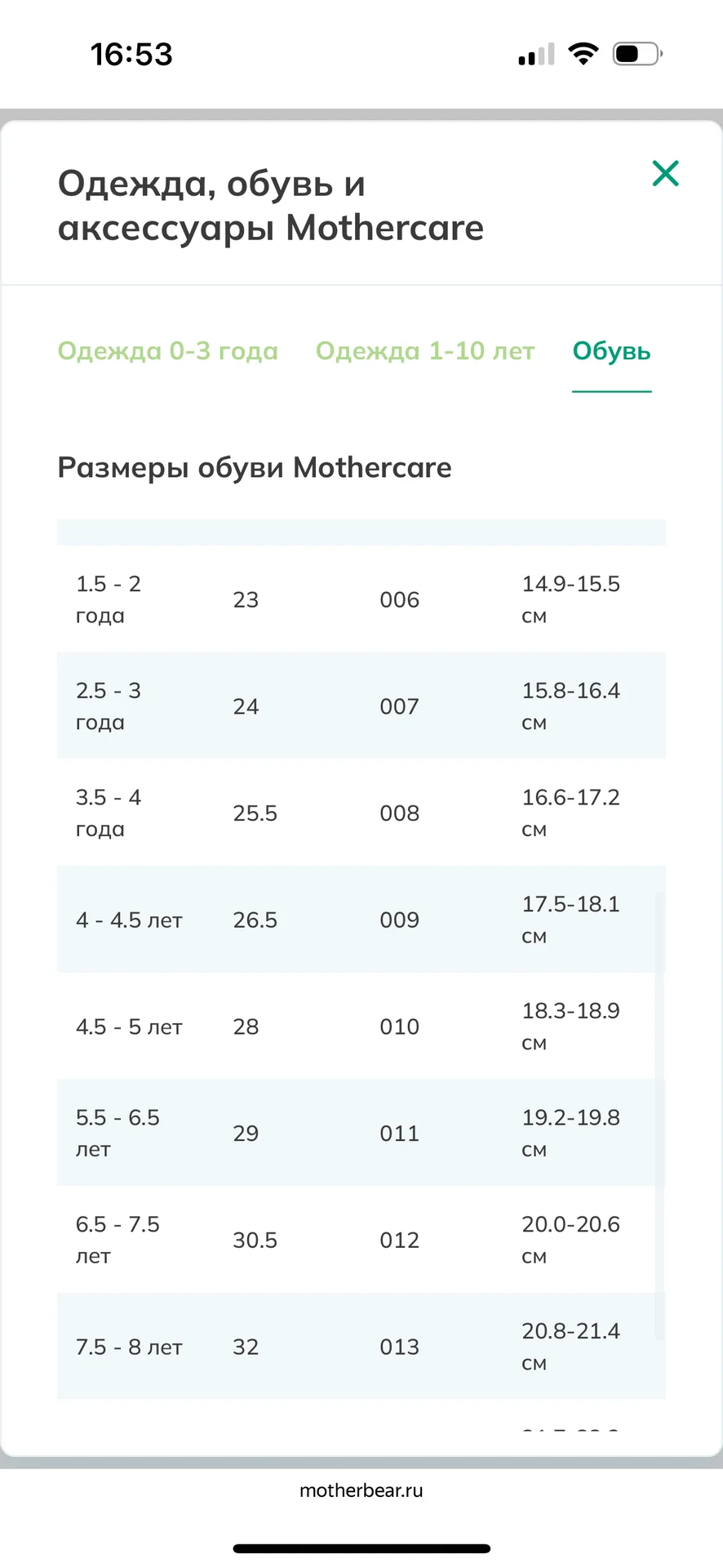 Туфли mothercare 25 .5 - миниатюра 7