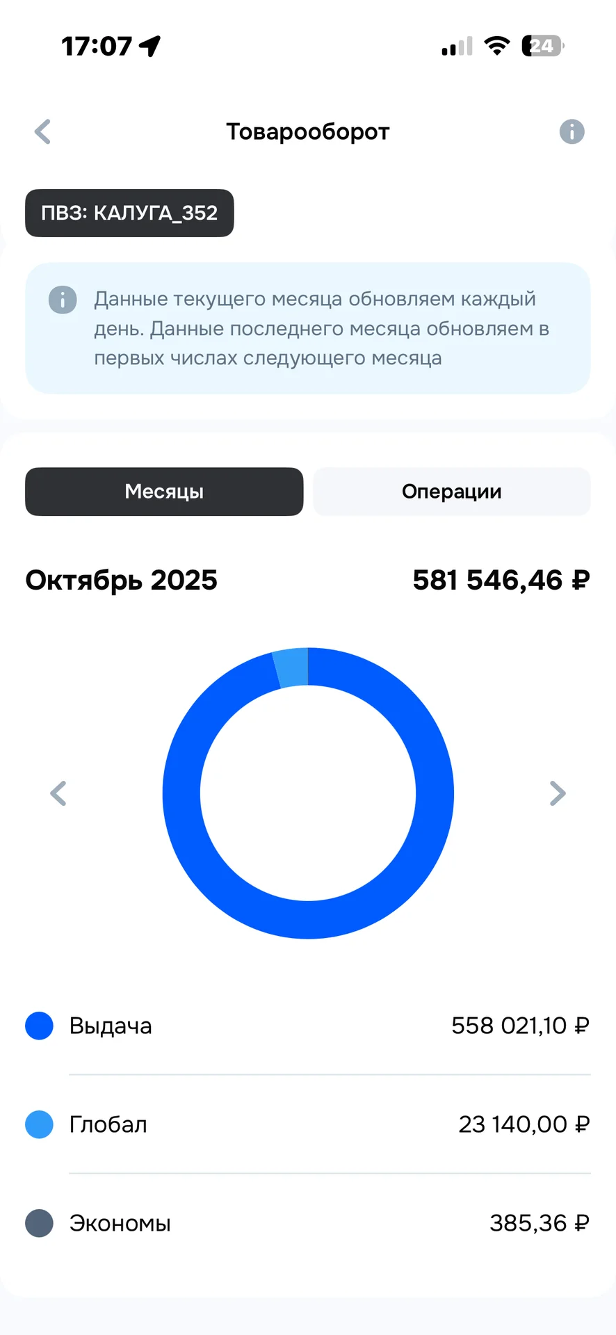 Продам готовый бизнес пвз озон - миниатюра 2
