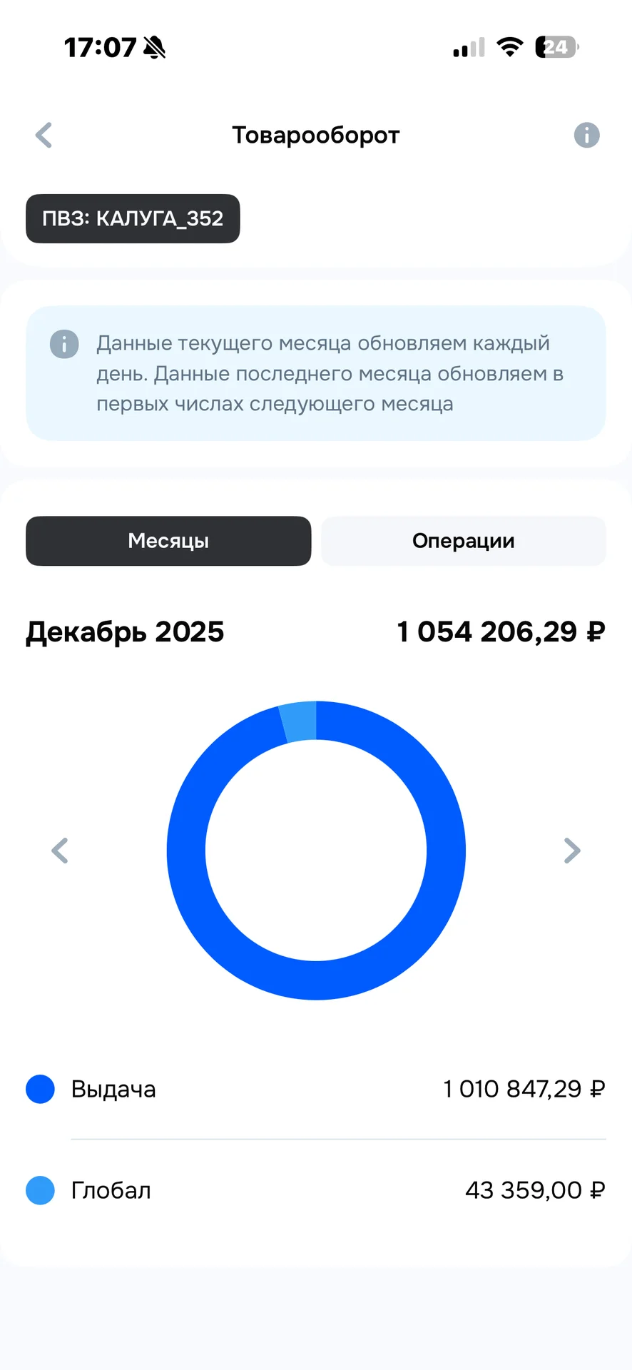 Продам готовый бизнес пвз озон - миниатюра 4