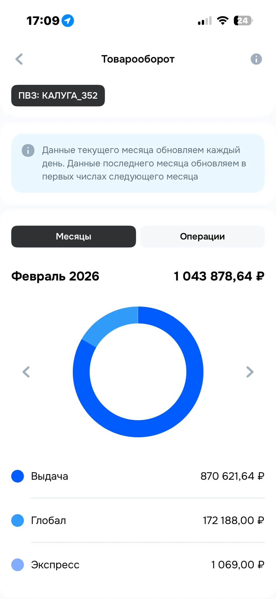 Продам готовый бизнес пвз озон - миниатюра 5
