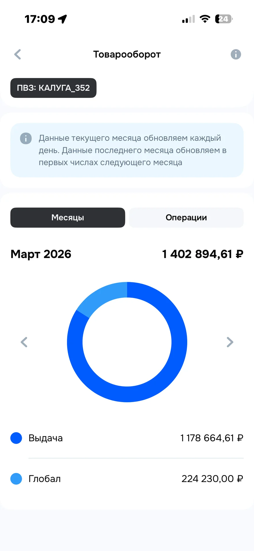 Продам готовый бизнес пвз озон - миниатюра 6