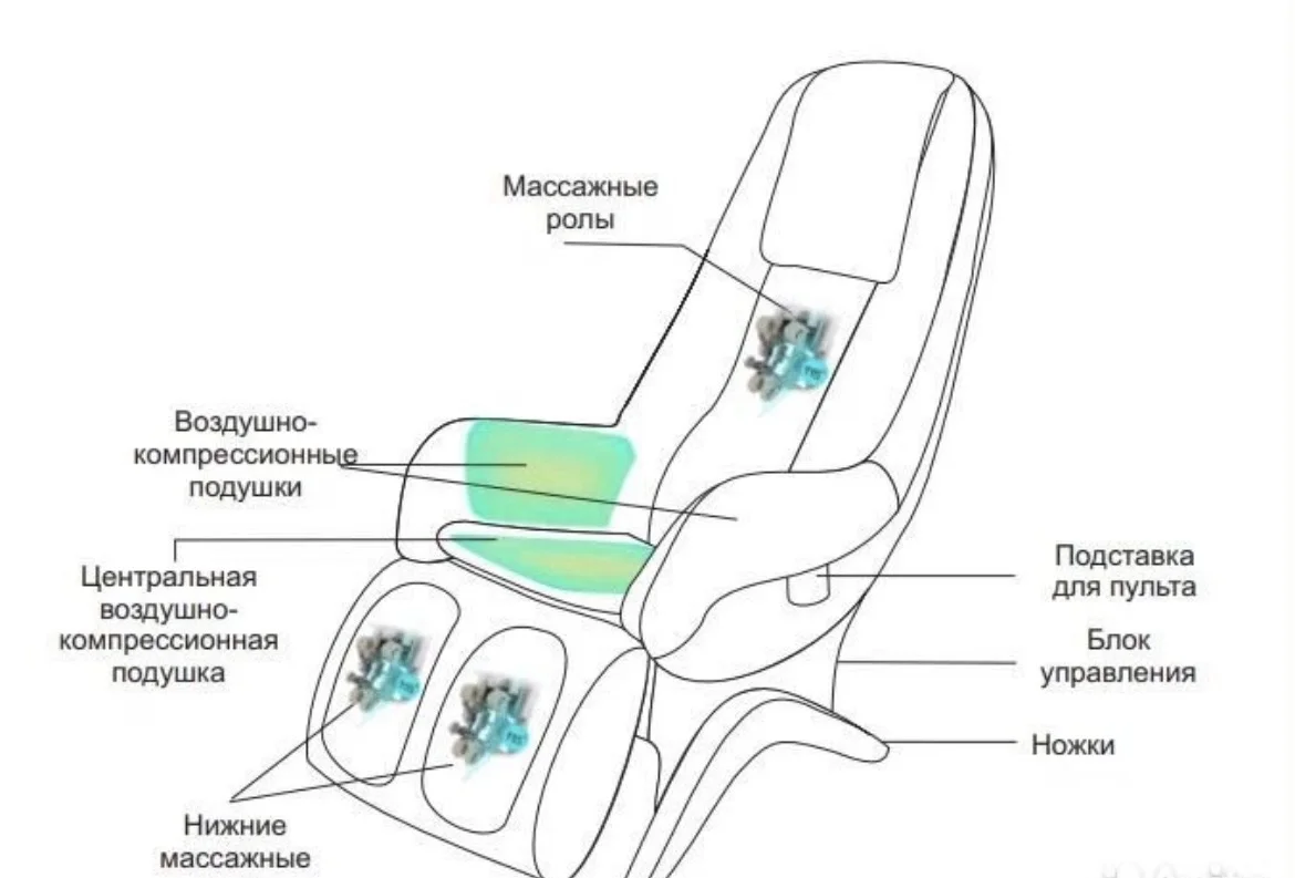 Массажное кресло - миниатюра 3