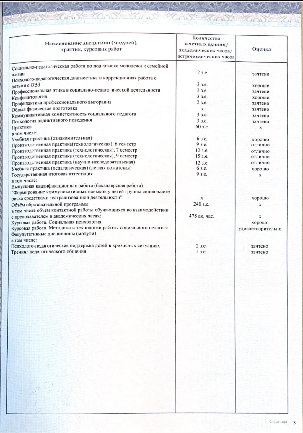 Психолог, психотерапевт - миниатюра 4