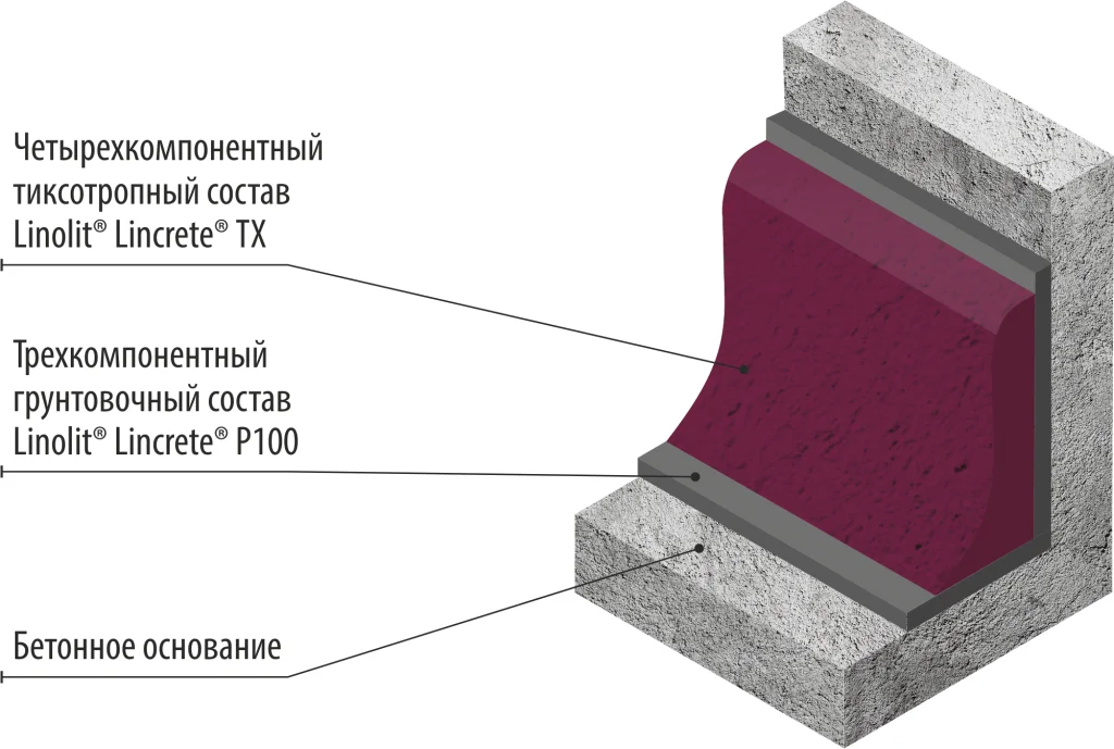 Полиуретан-цементный химстойкий плинтус LINCRETE® TX - миниатюра 2