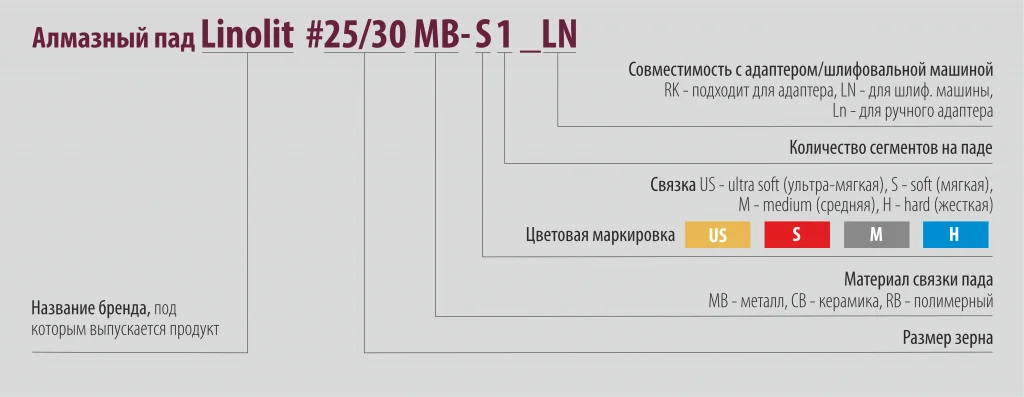 Франкфурт алмазный шлифовальный Linolit - миниатюра 4