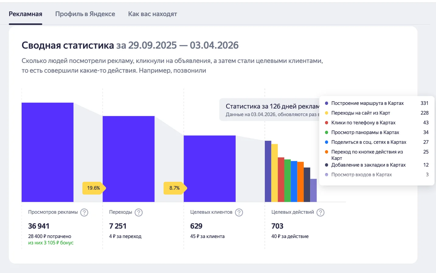 Продвижение Яндекс карт - миниатюра 3