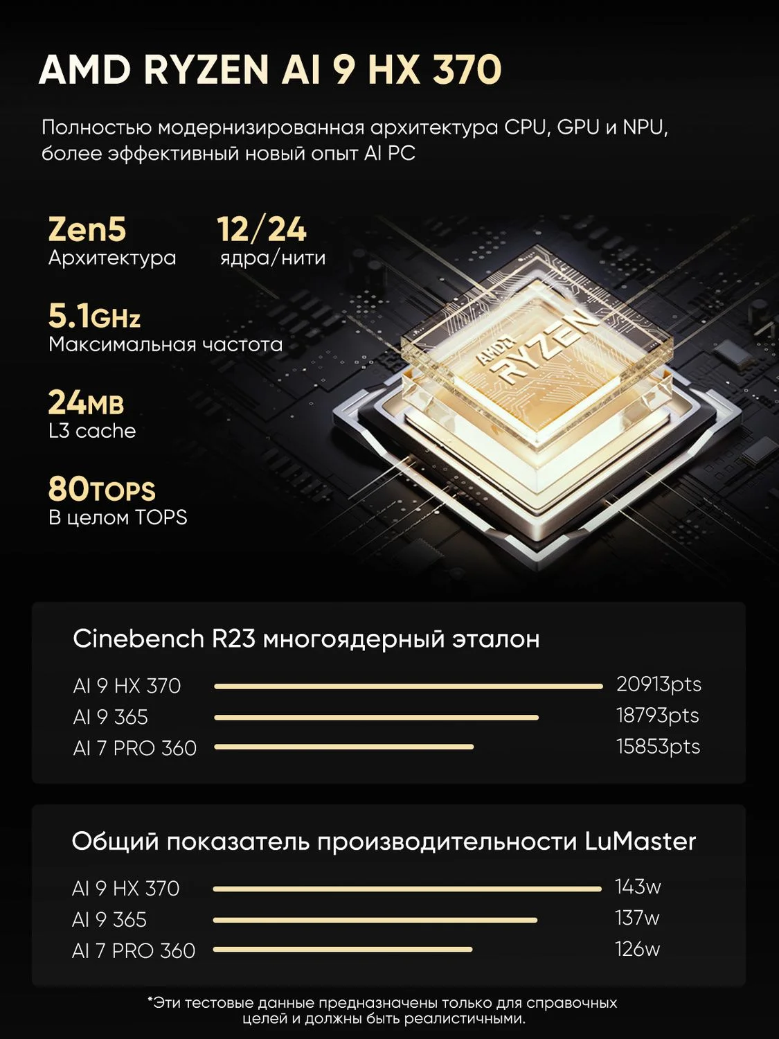 TOPTON Мини-ПК D12 Ultra - миниатюра 4