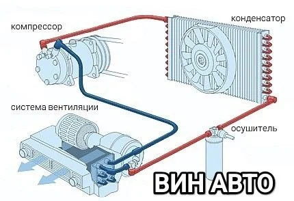 Установка автокондиционера Приора, 2110, Калина - миниатюра 4