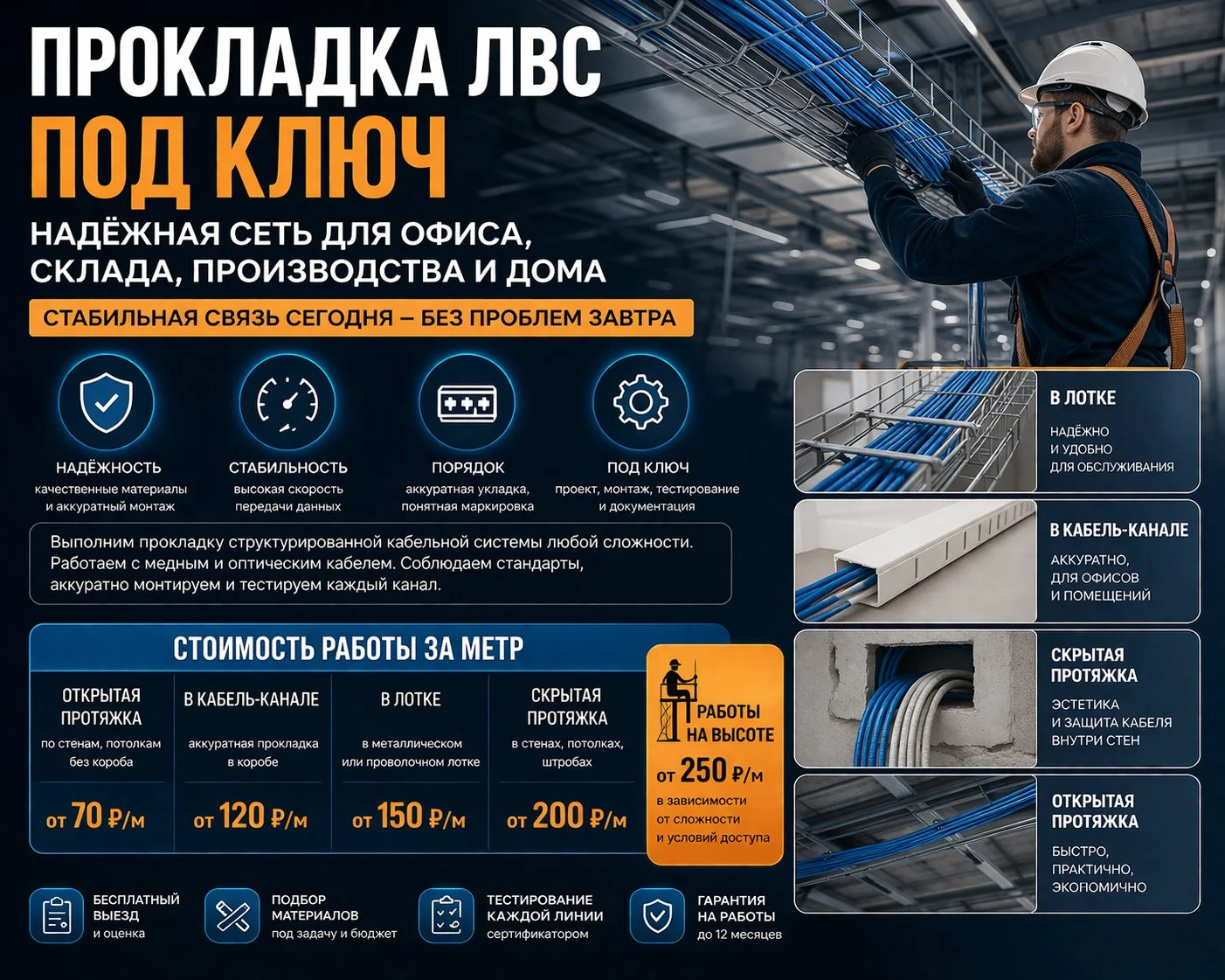 Прокладка ЛВС и СКС под ключ — аккуратно, быстро, с тестированием линий - изображение 1