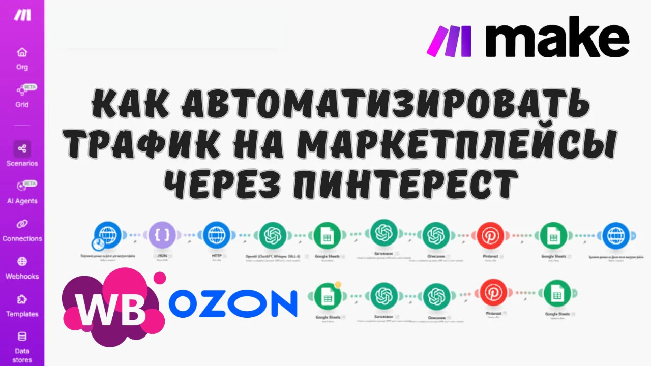 Внешний авто трафик на ВБ, Озон, ЯМ через Make.com - изображение 1