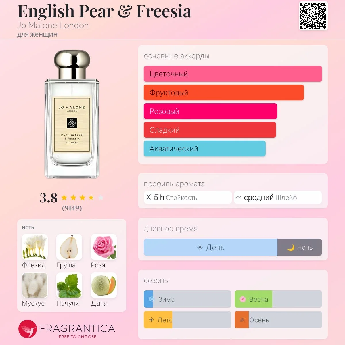 English Pear & Freesia Jo Malone 30мл - миниатюра 3