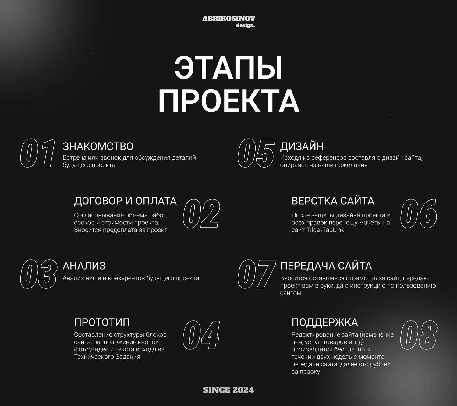 Создание сайтов под ключ. Ваш бизнес всегда на связи 24/7 - миниатюра 5