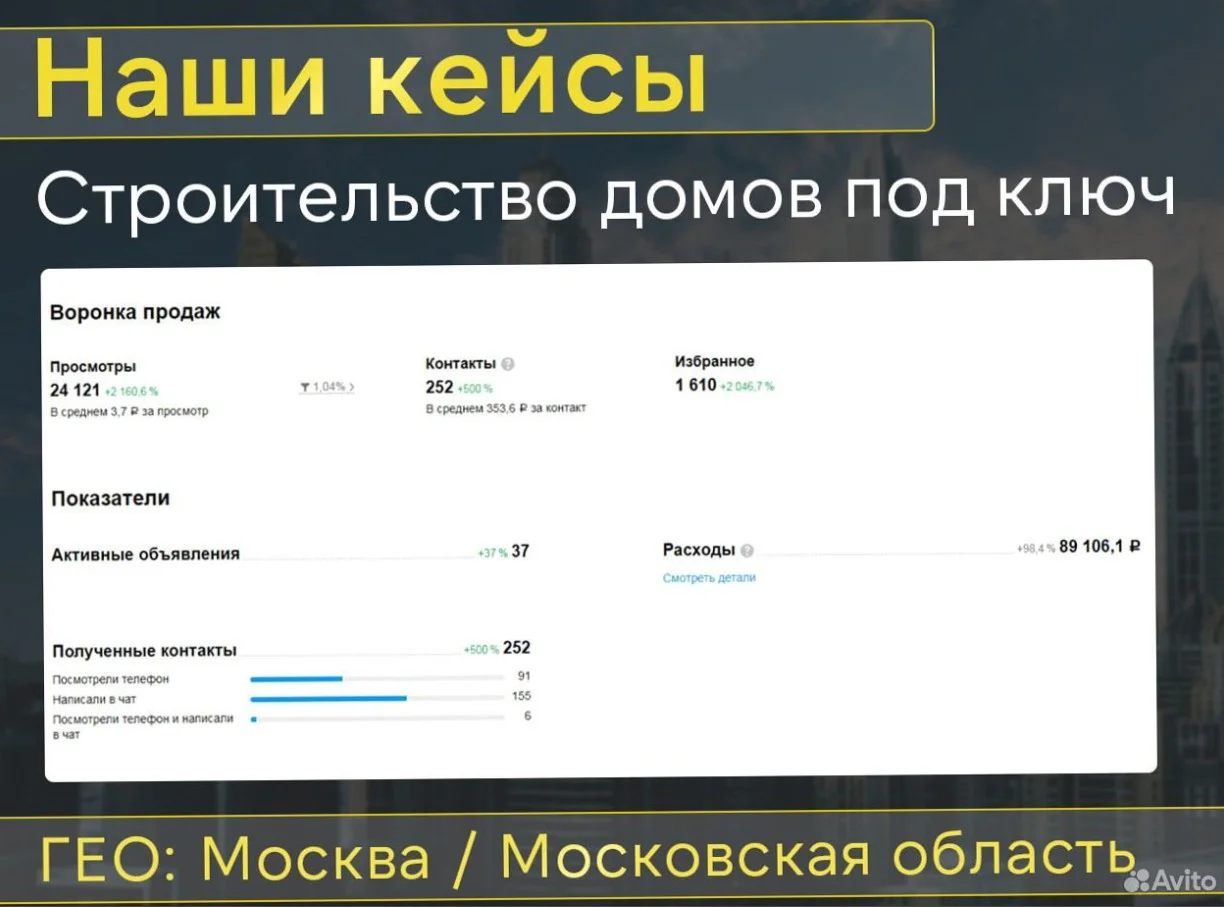Авитолог под ключ / Обучение с гарантией - миниатюра 4