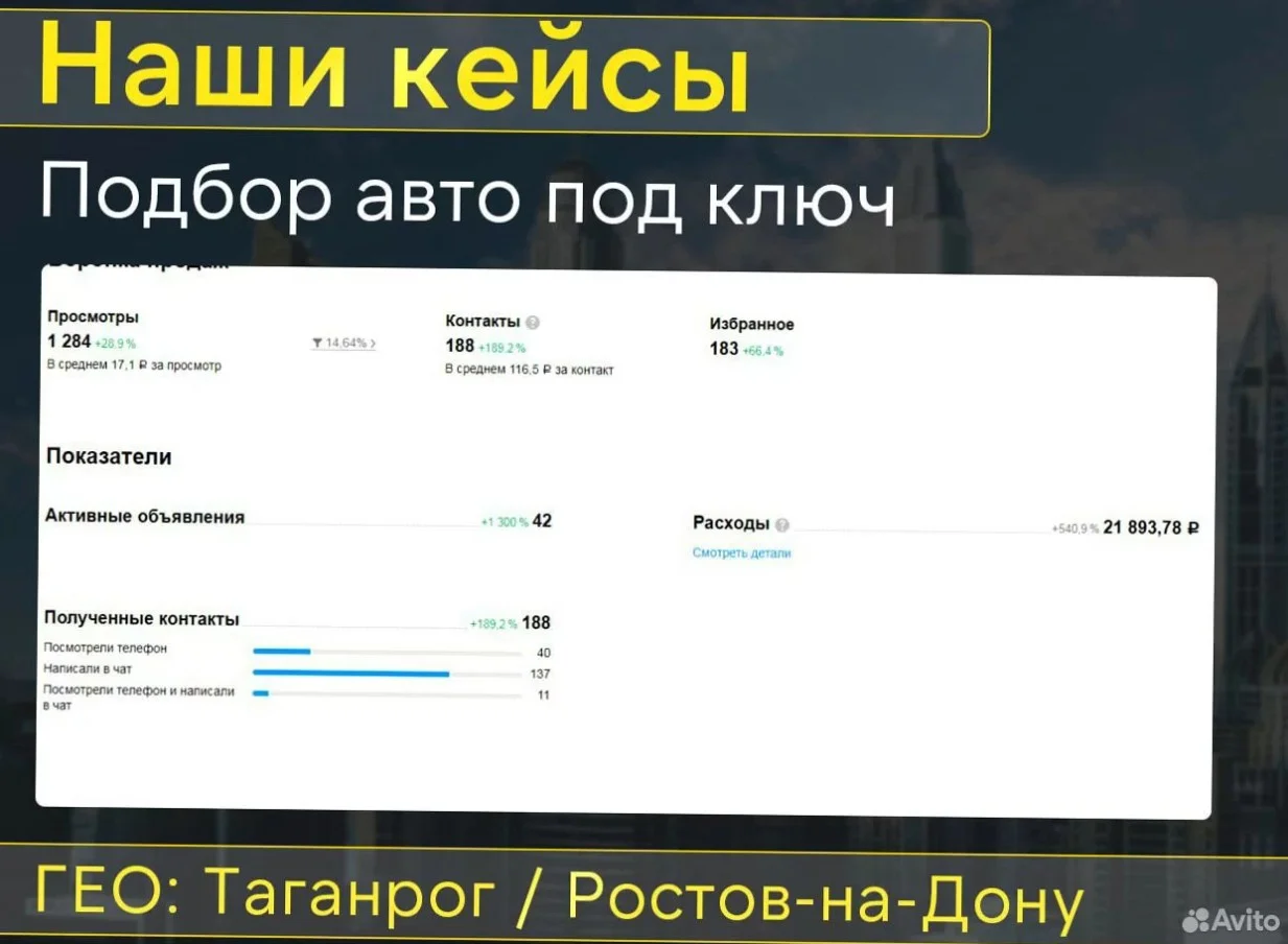 Авитолог под ключ / Обучение с гарантией - миниатюра 5