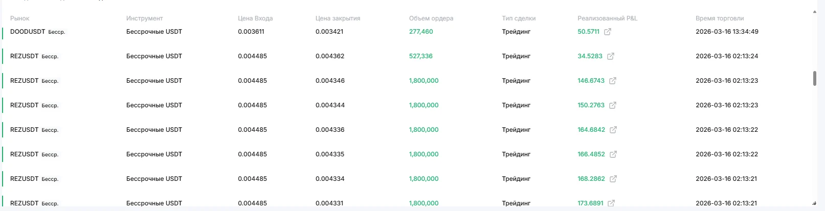 Ищу партнера-инвестора - изображение 1