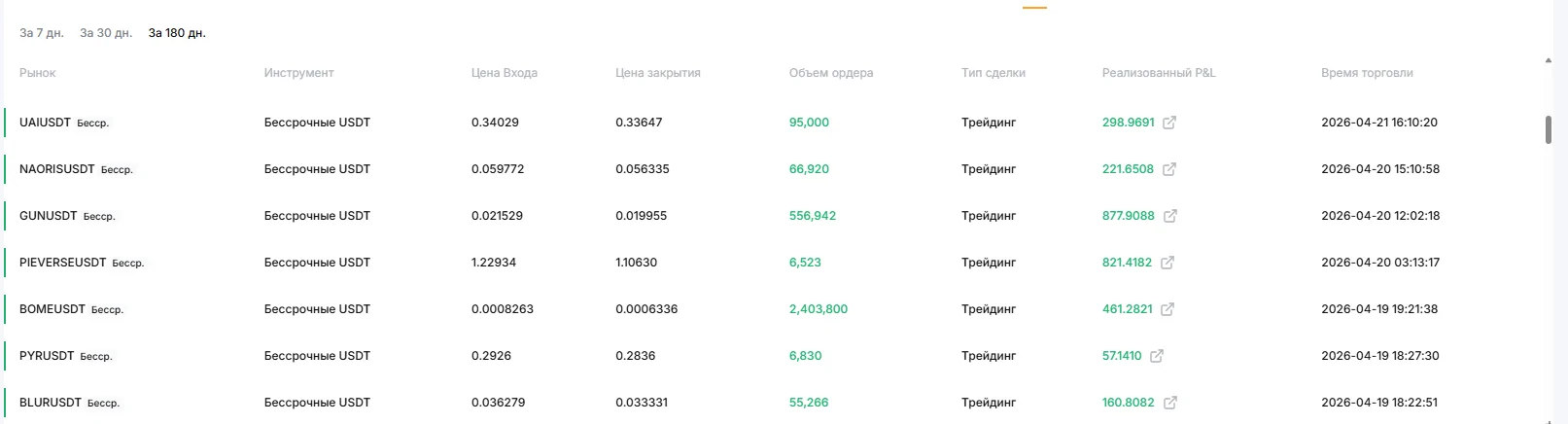 Ищу партнера инвестора для совместной биржевой торговли , доход высокий - миниатюра 3