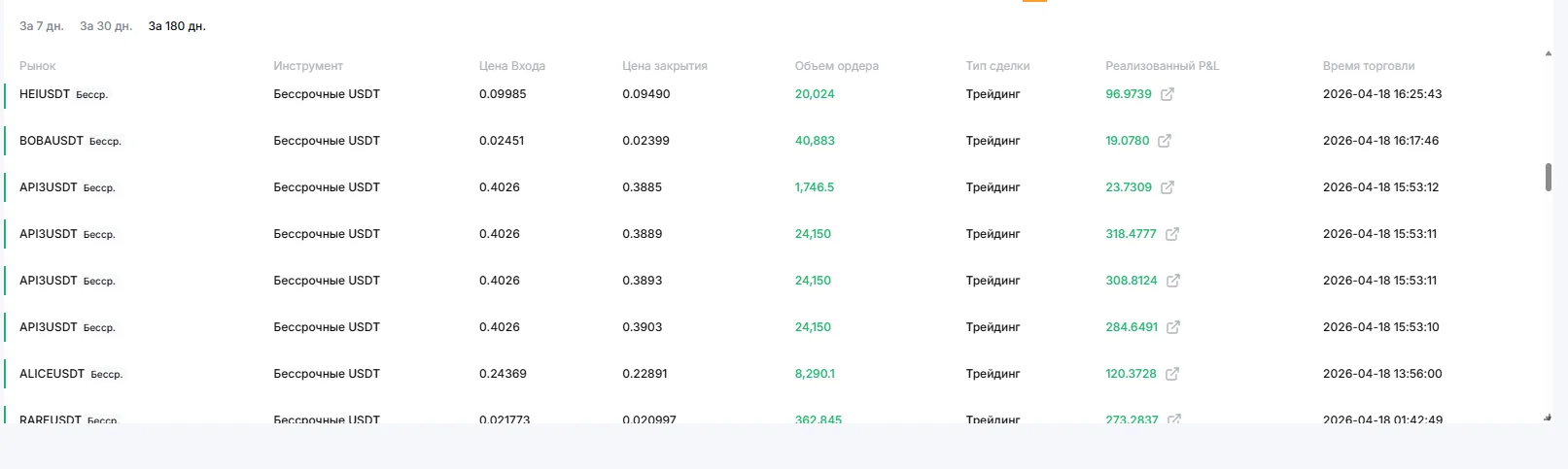 Ищу партнера инвестора для совместной биржевой торговли , доход высокий - миниатюра 5