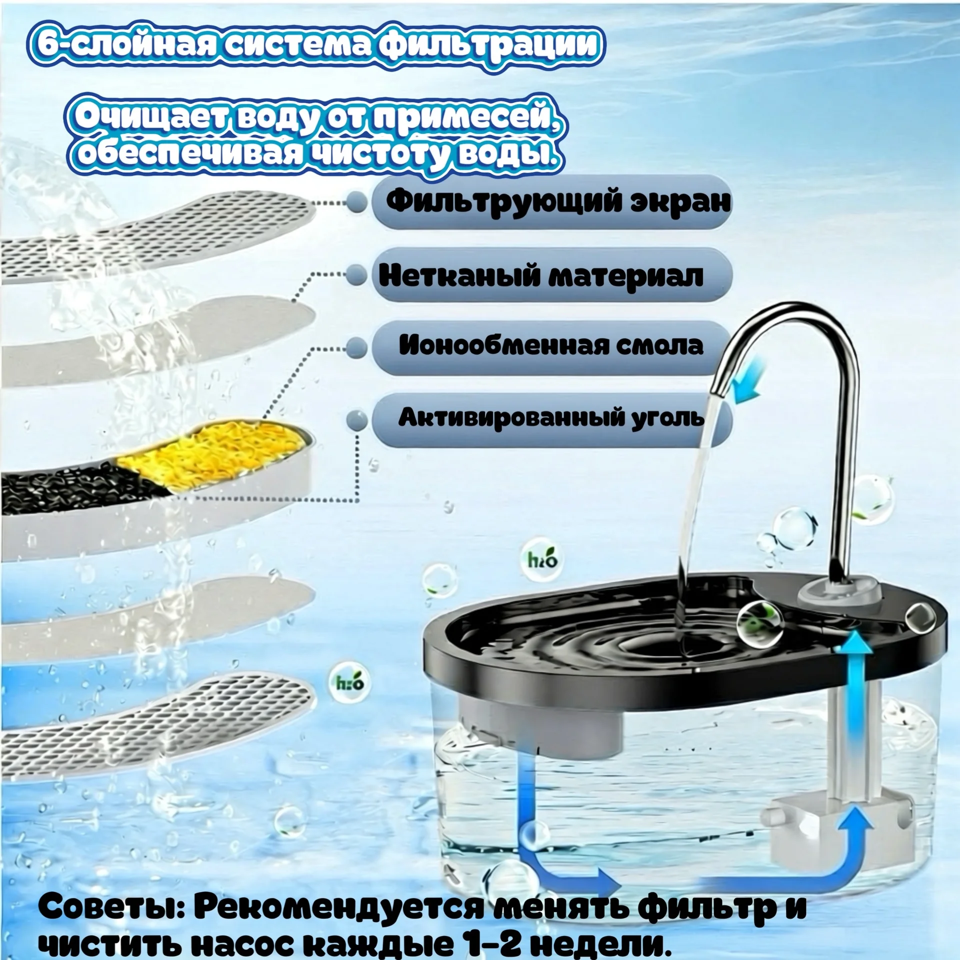 Поильник фонтан для кошек и собак - миниатюра 4