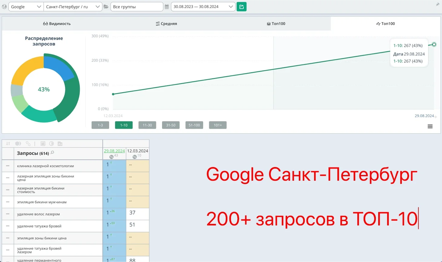 Разработка сайтов, продвижение, поддержка - миниатюра 6