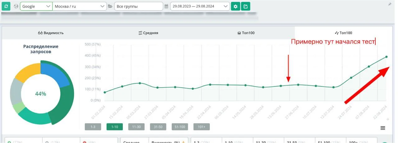 Разработка сайтов, продвижение, поддержка - миниатюра 9