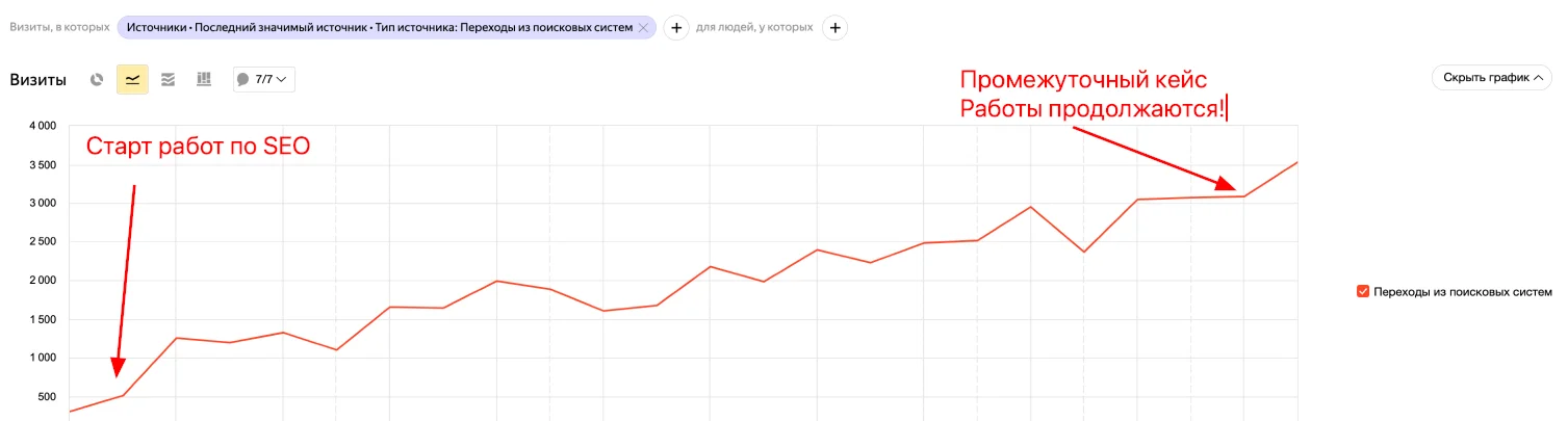 Разработка сайтов, продвижение, поддержка - миниатюра 11
