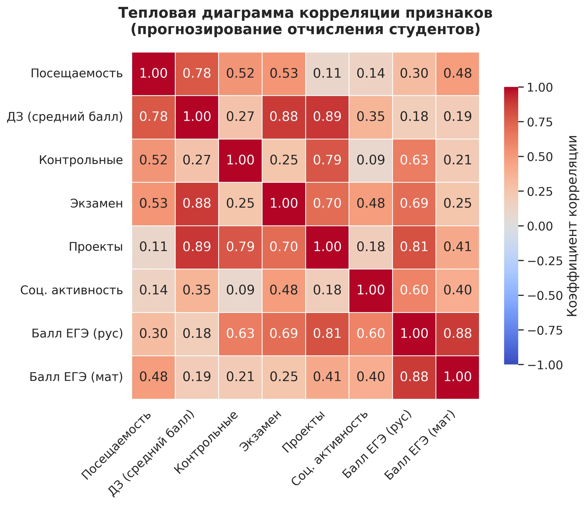 Помощь с машинным обучением и аналитикой - миниатюра 3