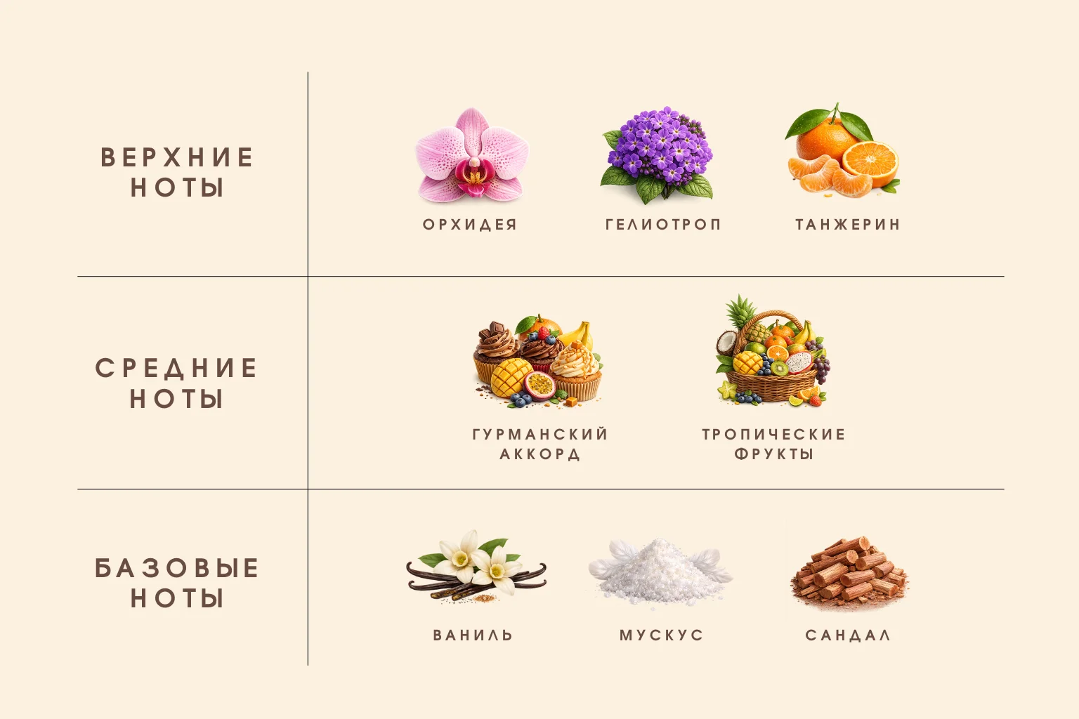 Lattafa Perfumes Yara распив оригинал - миниатюра 4