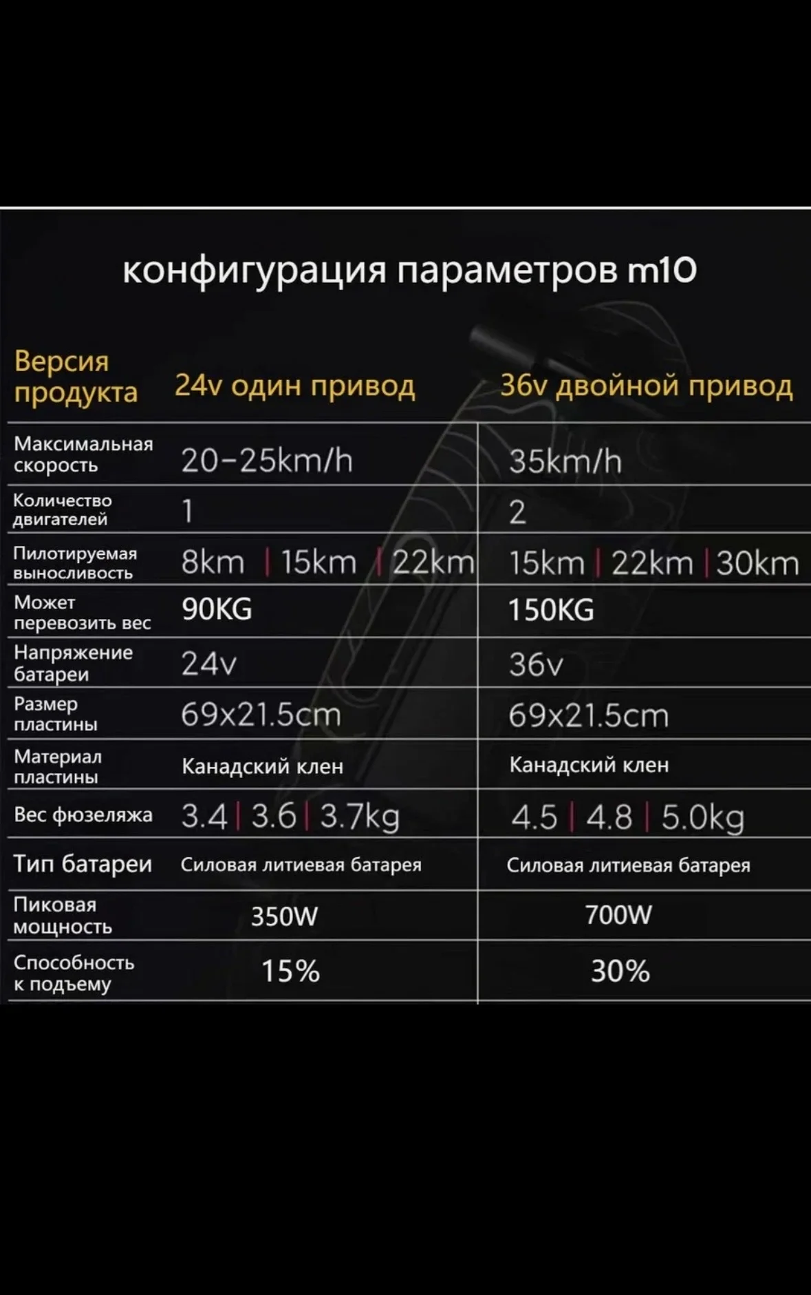 Электроскейты - миниатюра 9