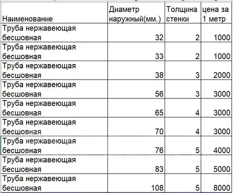 Труба бесшовная нержавейка 2 мм 3мм 4мм 5мм Марка 12*18 Н10Т во Владивостоке