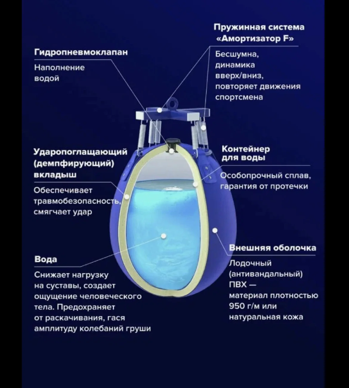 Боксерский мешок - миниатюра 3