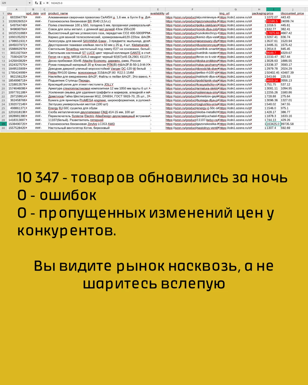 Парсинг цен и остатков с сайтов поставщиков. Интег - миниатюра 7
