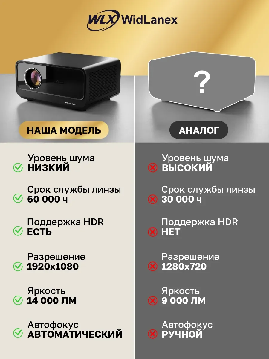 Проектор для фильмов WidLanex Sun-01 - миниатюра 7