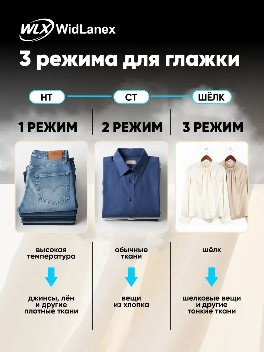 Парогенератор для глажки WidLanex LW3600PRO - миниатюра 2