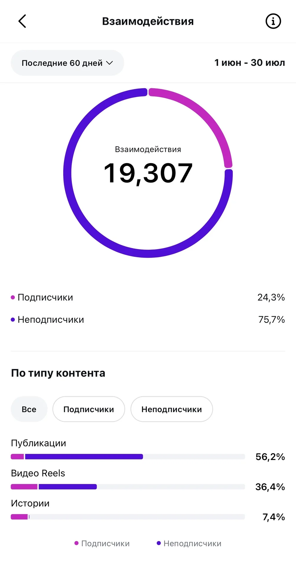 SMM-специалист / монтаж видео для соц.сетей - миниатюра 6
