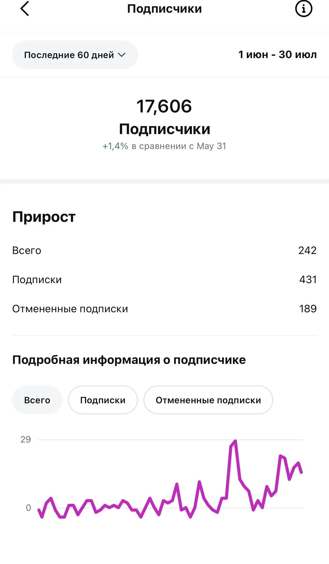 SMM-специалист / монтаж видео для соц.сетей - миниатюра 7