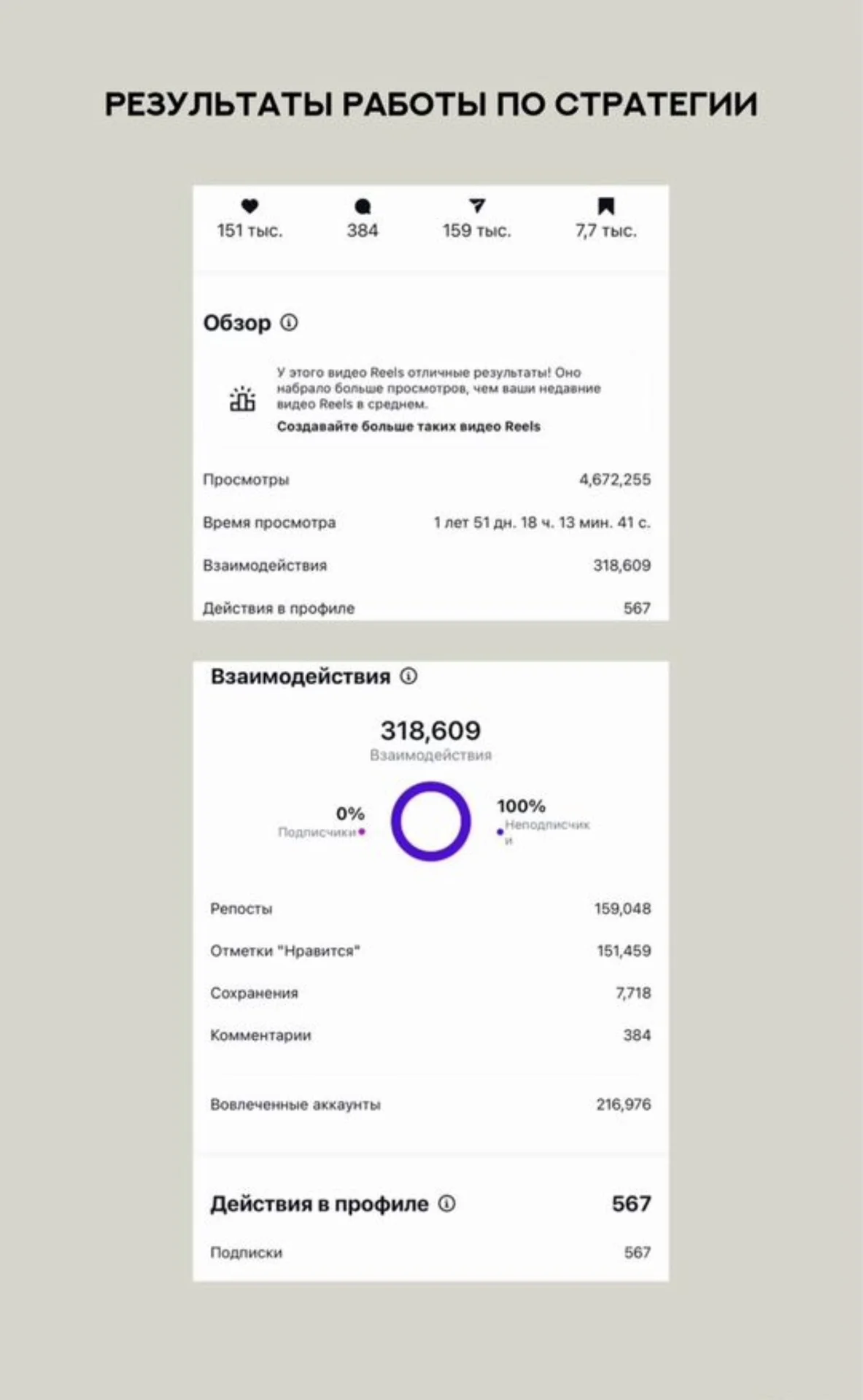 СММ ведение аккаунта - миниатюра 8