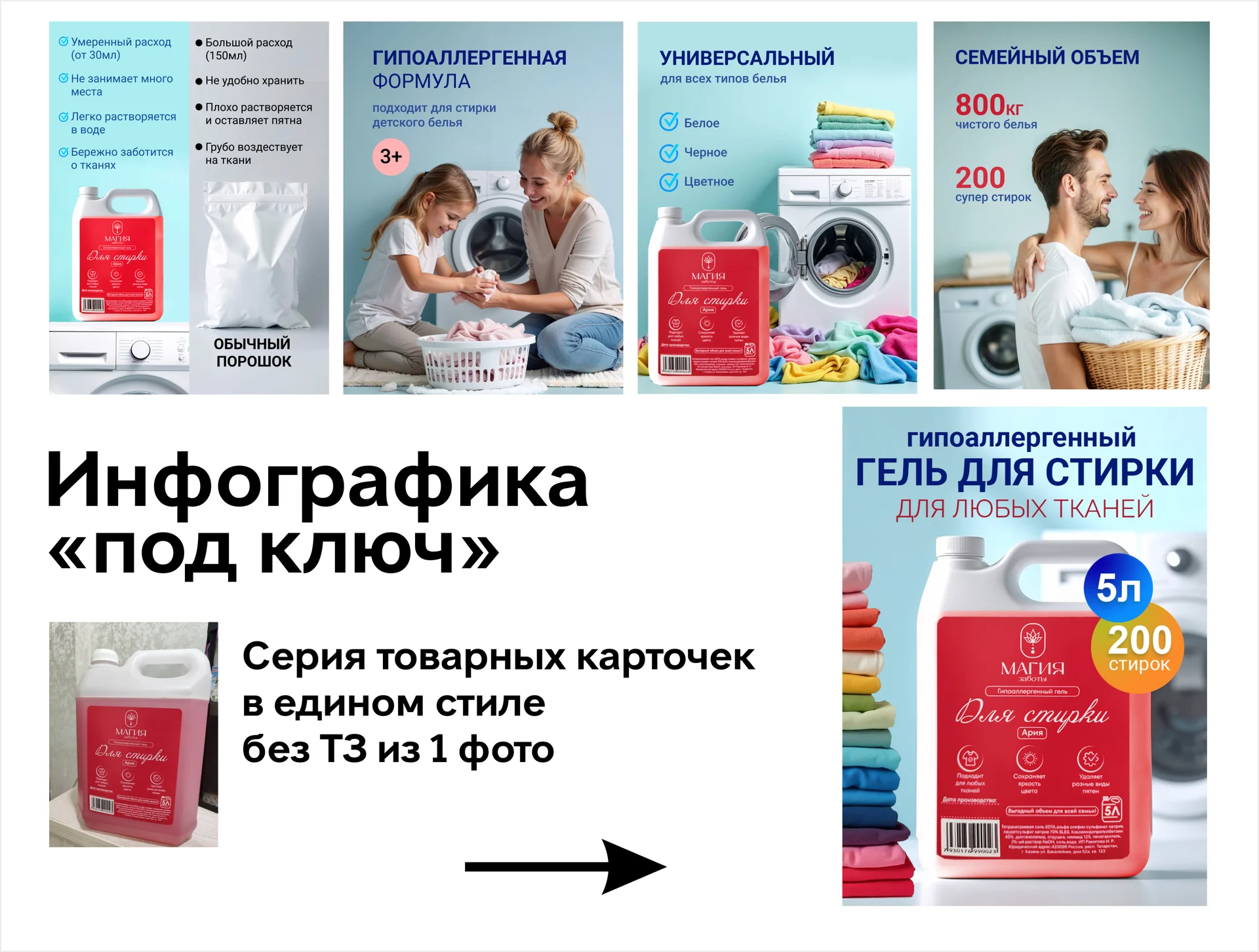 Инфографика для Ozon, Wildberries и Яндекс маркет - миниатюра 4