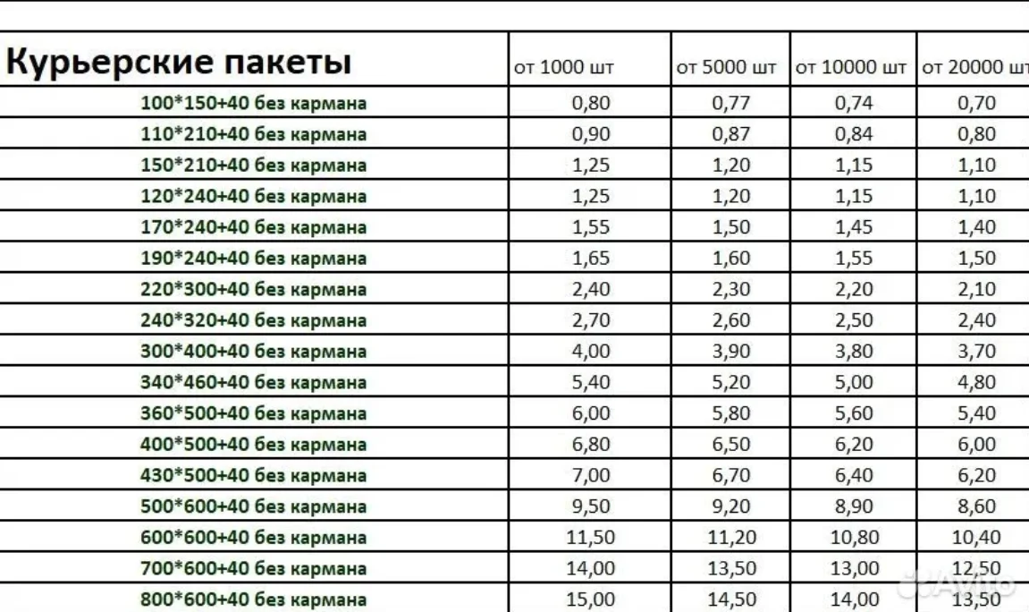 Курьерские пакеты любых размеров