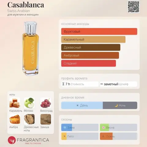 Casablanca Swiss Arabian Духи Распив