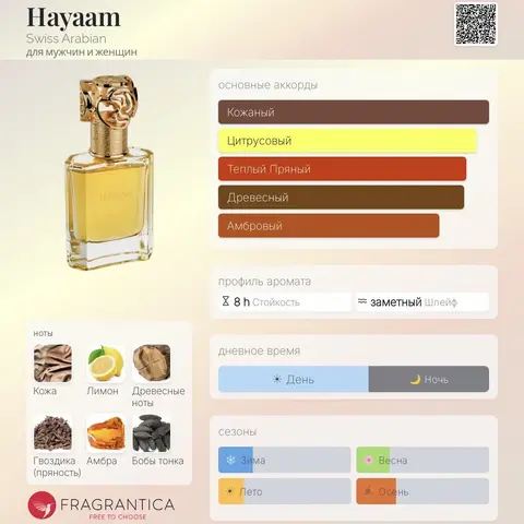 Hayaam Swiss Arabian распив духи