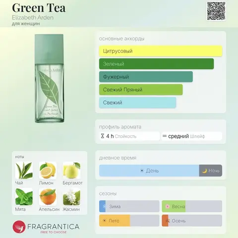 Green Tea Elizabeth Arden распив духи