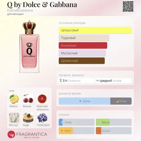 Q by Dolce & Gabbana Духи Распив