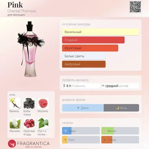 Pink Chantal Thomass Духи Распив