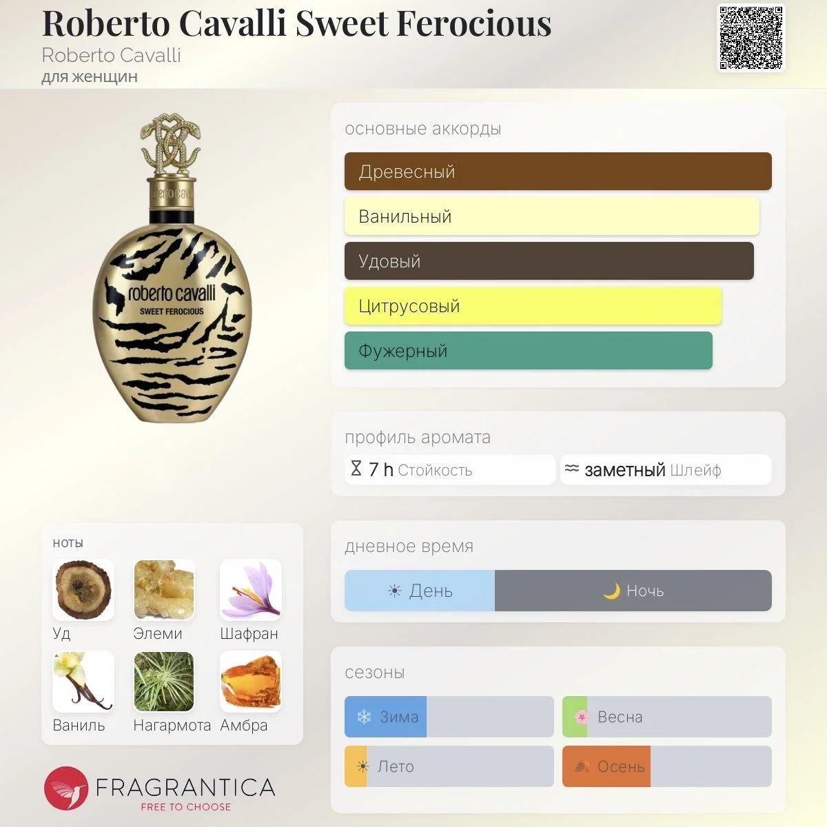 Roberto Cavalli Sweet Ferocious Духи Распив - изображение 1