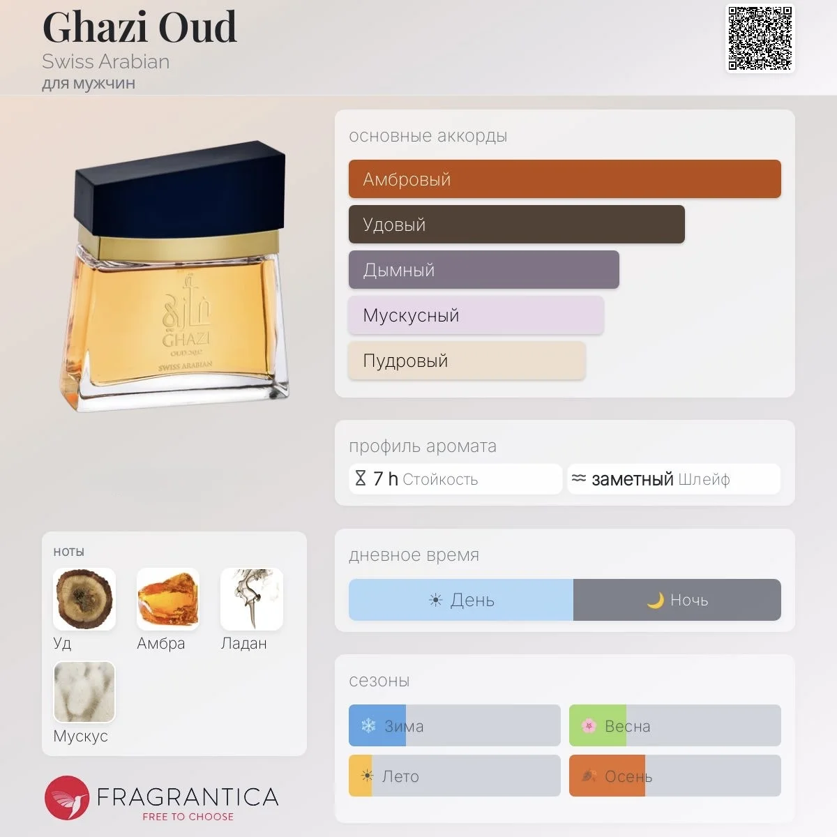 Ghazi Oud Swiss Arabian Духи Распив - изображение 1