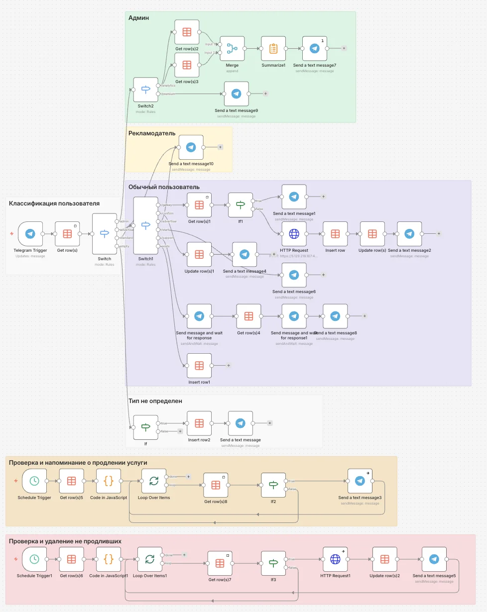 Автоматизация бизнеса и CRM / Умные боты (AI) - миниатюра 2